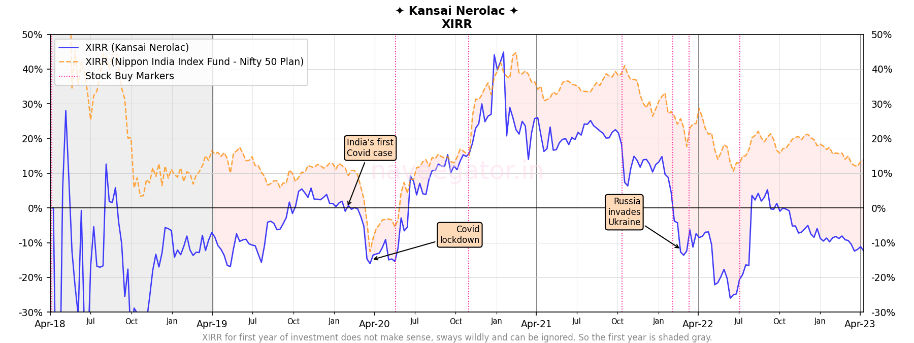 Five years as shareholder of Kansai Nerolac